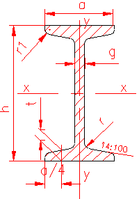 laminated steel profile