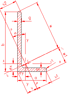 laminate profile L