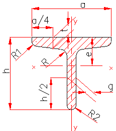 laminated steel profile