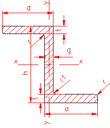 laminated steel profile