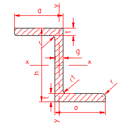 laminated steel profile