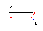 bending moment