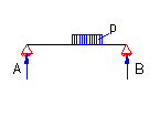 bending moment