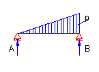 bending moment