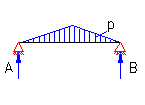 bending moment