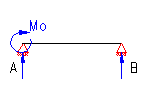 bending moment