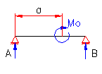 bending moment