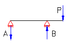 bending moment