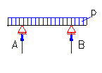 bending moment