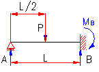 bending moment