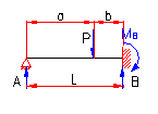 bending moment