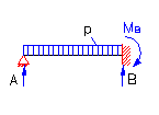 bending moment