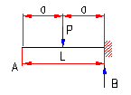 bending moment