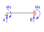 bending moment