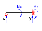 bending moment