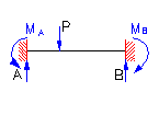 bending moment