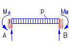 bending moment