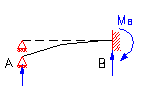 bending moment