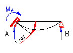 bending moment