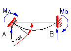 bending moment