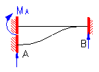 bending moment