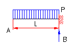 bending moment