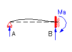 bending moment