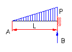 bending moment