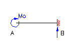 bending moment