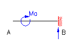 bending moment