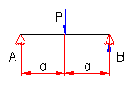 bending moment