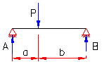 bending moment