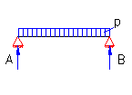 bending moment