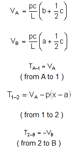 bending moment formula