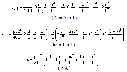 bending moment formula