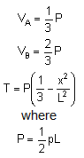 bending moment formula