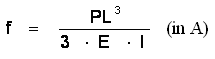 bending moment