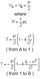 bending moment formula