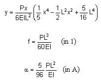 bending moment formula