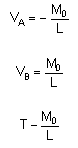 bending moment formula