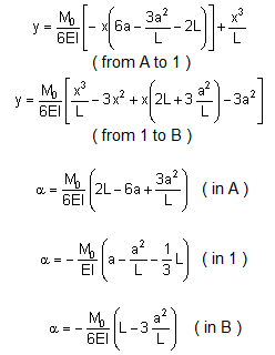 bending moment formula