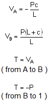 bending moment formula