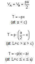 bending moment formulas