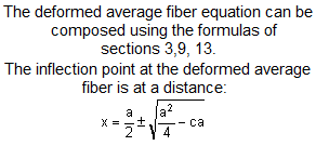 bending moment formulas