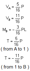 bending moment formula