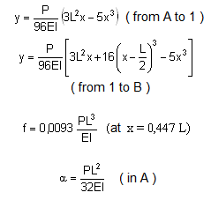 bending moment formula