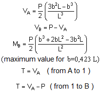 bending moment