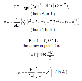 bending moment