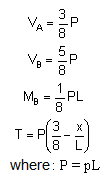 bending moment