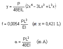 bending moment